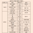 더사라