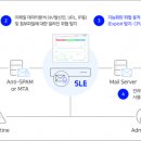 악성코드 탐지하는 시큐레터 기술(정보 보호 시스템) 이미지