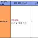 신월로(남측) 이미지