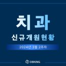 연세꿈꾸는아이치과의원 이미지