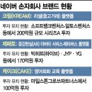 마일스톤파트너스