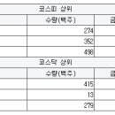 성호이동통신 이미지