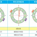 오방궤도 이미지