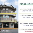 부활의 집