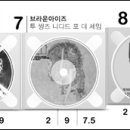 [음반] 음악계의 지적인(?) 독설가 5인이 뽑은 올해의 음반 전문가 10인이 뽑은 올해의 음반순위 이미지