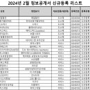엠엔에이푸드