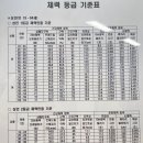송림체육관 인천동구체력인증센터 이미지