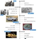 ‘한강의 기적’ 일군 과학기술 70가지 이미지