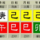 김현성(金鉉誠) 한자,사주,수리이름풀이(2) 이미지