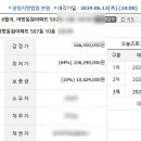 어방동원아파트 이미지