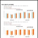 아카디아 이미지