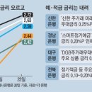 2020년 3월 23일 신문을 통해 알게 된 이야기들 이미지