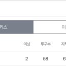 2억 4천만달러 vs 3억 2천만달러 이미지