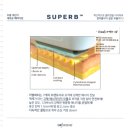 [소프웨이브] 셀프 시술 후기