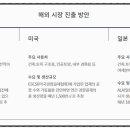 (주) 에스제이건축 이미지