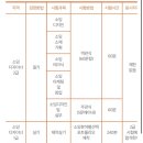 재봉틀소잉디자이너과정 이미지