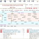 (아파트 등기) 반여동 주공아시아선수촌아파트 이미지