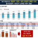 제주도 1억60만 월67만 연8백만/1억2천 월80만 연960만 임대수익/ 토지형+수익형부동산+세컨하우스까지 이미지