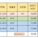 (주)정엔지니어링