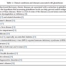 Re:A Review of Dietary (Phyto)Nutrients for Glutathione Support 이미지