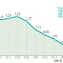 산으로 가는 여당(국민의힘)의 저출산대책 이미지