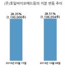 (주)호일바이오메드 이미지