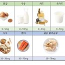 통풍 증상 원인 통풍에좋은음식 맥주 안좋은음식 통풍찜질 이미지