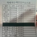 예천한우 | 경북 예천 현지인 추천 맛집 예천한우 메뉴 뽈다구 육회냉면