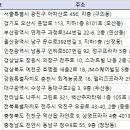 세움PT 네이버블로그