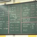 전주콩씨네콩나물국밥&식육식당