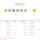 로또복권 1099회차 당첨번호 및 패턴분석표 (2023년 12월 23일 토요일 추첨) 이미지