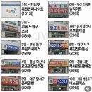 부일유통주 | [전국 로또 명당 TOP 20] 이번 주 1등 주인공은 나? 당첨 횟수별 성지 총정리!