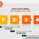 베스트세무회계 이미지