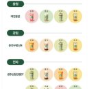 스타벅스 김해구산DT점 이미지