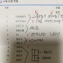 혼수가전준비 : ) 비스포크때문에 가전은 삼성에서 전부 클리어! (열심히 발품 판 후기)