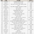 큐엔씨바이오