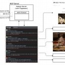 For Some - | MCP로 퍼플렉시티 따라하기 (Claude for Desktop)
