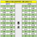 자리배치도 : 청화산/조항산/용추계곡[2023.7.1] 이미지