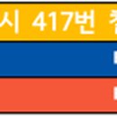 신진도매마트