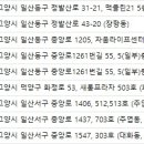자이언성형외과의원 네이버블로그