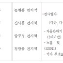 노점 및 유사 이동 소매업 이미지