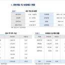 대한에프엠티