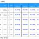 화양원탑관광농원/캠핑장