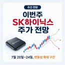 대덕전자(주) - 7756 | 이번주 SK하이닉스 주가 전망 분석 총정리, 지지선 지킬까