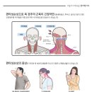 늘해랑한의원 네이버블로그