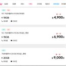 알뜰폰 유심 쓸 때 2만원상품권 받는 팁 이미지