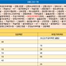 포남주유소 이미지