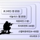 로그라인 이미지