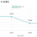 선양유치원 이미지