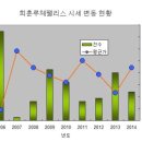 희훈